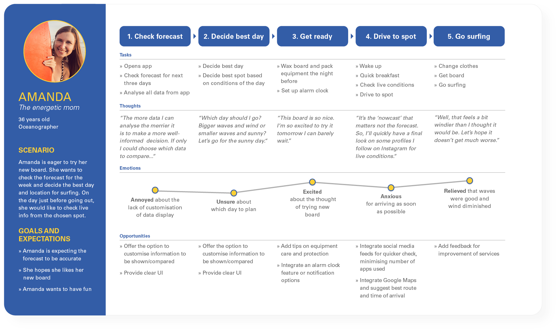 wetly_user_journey_1_v3