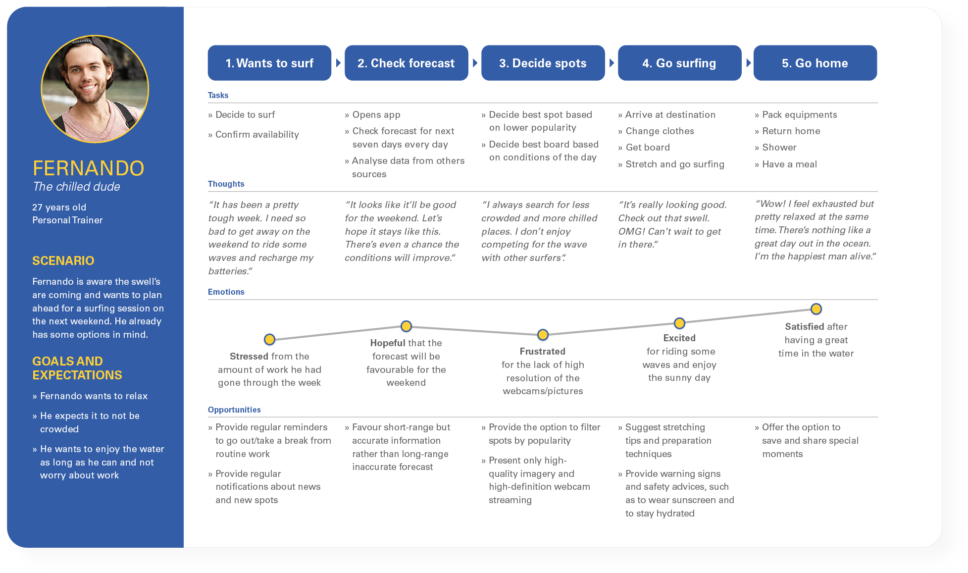 wetly_user_journey_2_v3