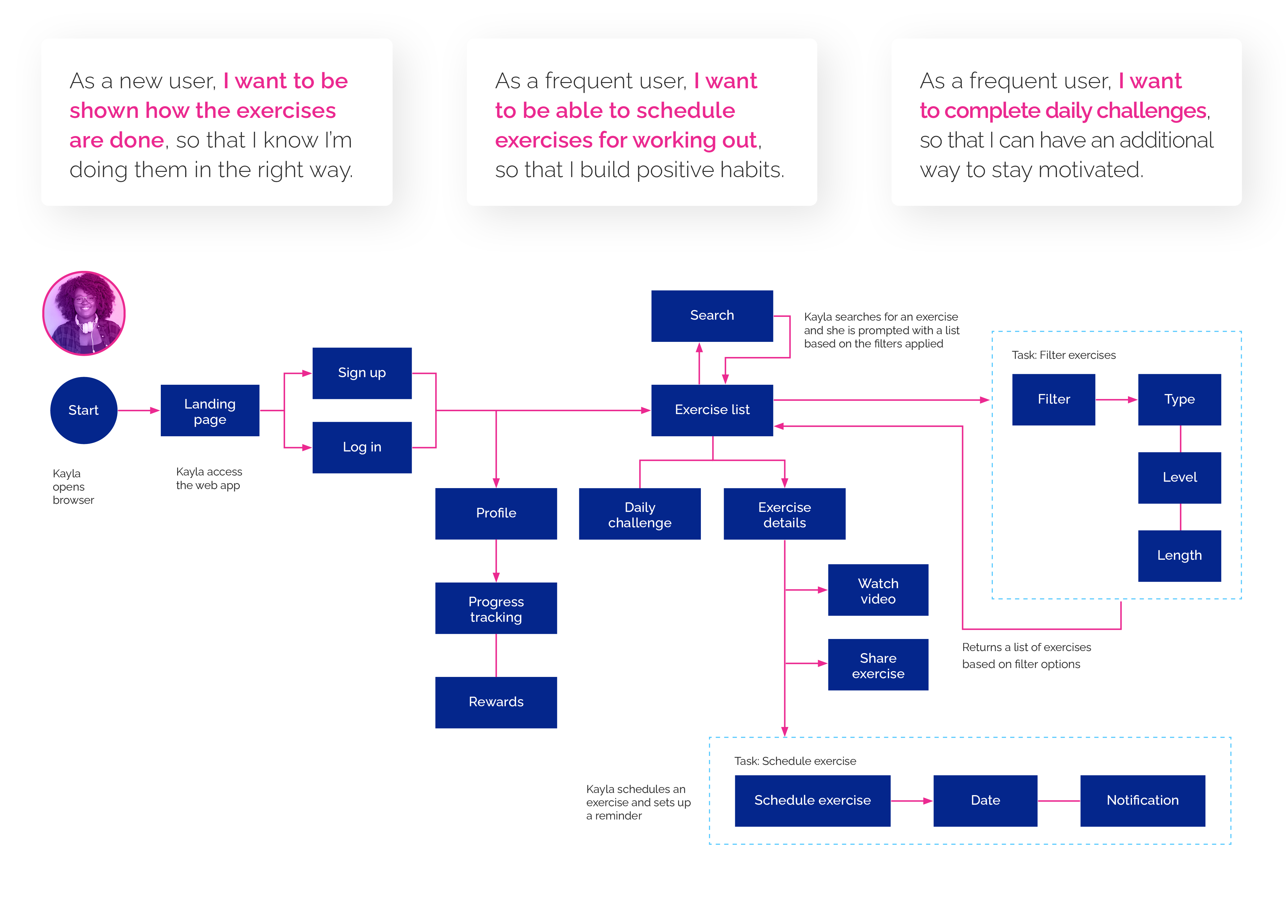 adappto_user_flow_v2